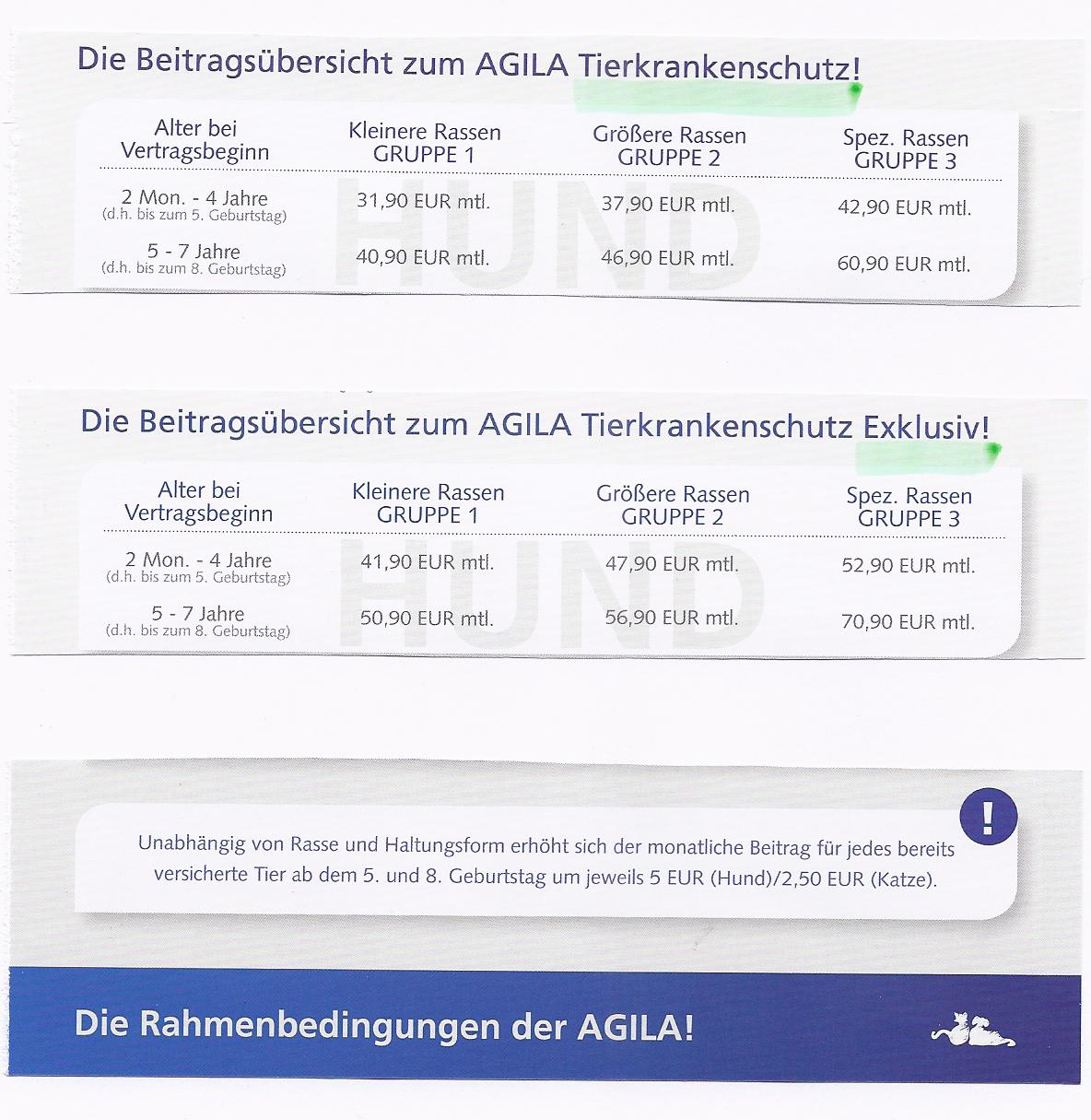 uelzener hunde op versicherung ausschlüsse