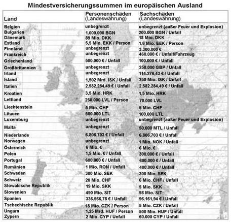 kfz versicherung ausland