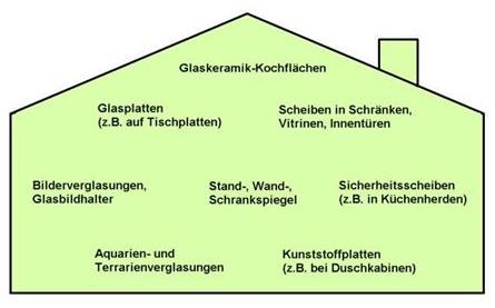 Hausratversicherung Glasversicherung Hausratversicherung Glasversicherung