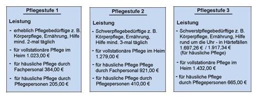 pflegeversicherung