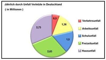 unfallstatistik
