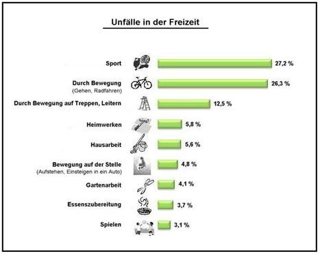 unfallstatistik