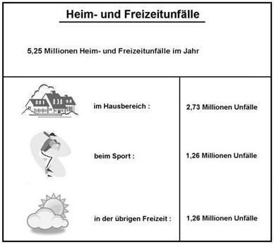 unfallstatistik