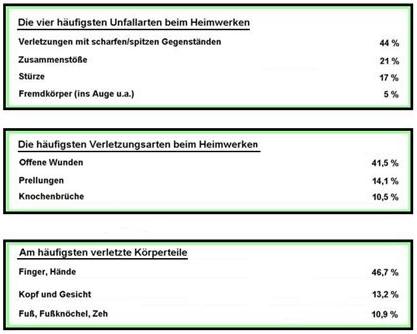 unfallstatistik