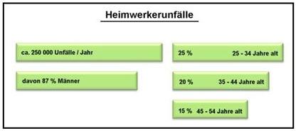 unfallstatistik