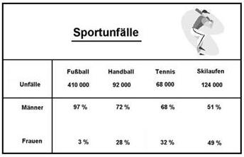unfallstatistik