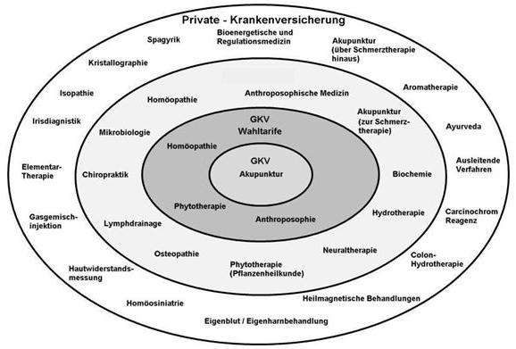vorteile private krankenversicherung