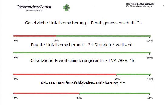 Gesetzliche Unfallversicherung Gesetzliche Unfallversicherung