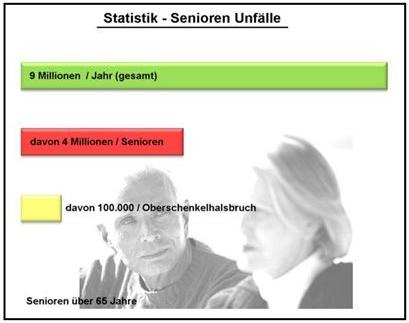 Unfallstatistik Senioren Unfallstatistik Senioren
