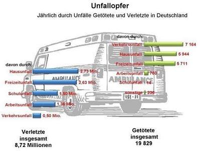 Unfallstatistik Unfallstatistik