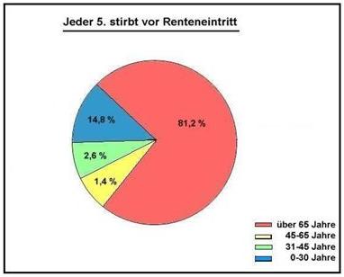 Todesfallstatistik